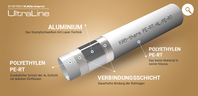 System KAN-therm ultraLINE