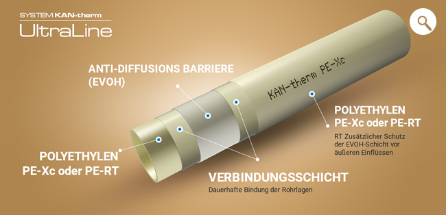 System KAN-therm ultraLINE